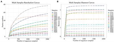 Microbial gut diversity in four grasshopper species and its correlation with cellulose digestibility